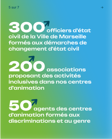 Vivre ensemble