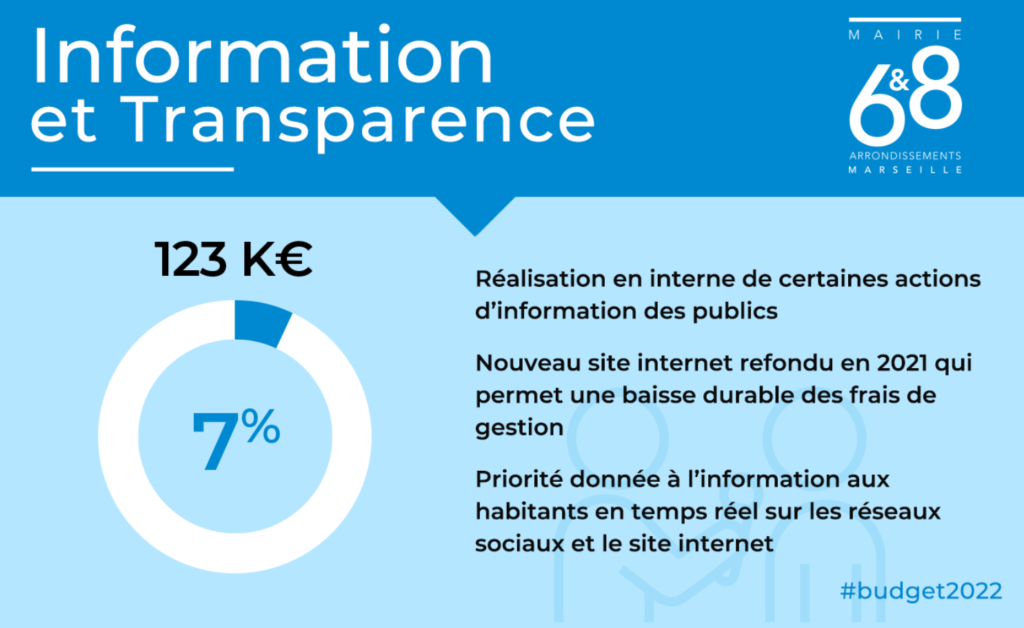 Information et transparence